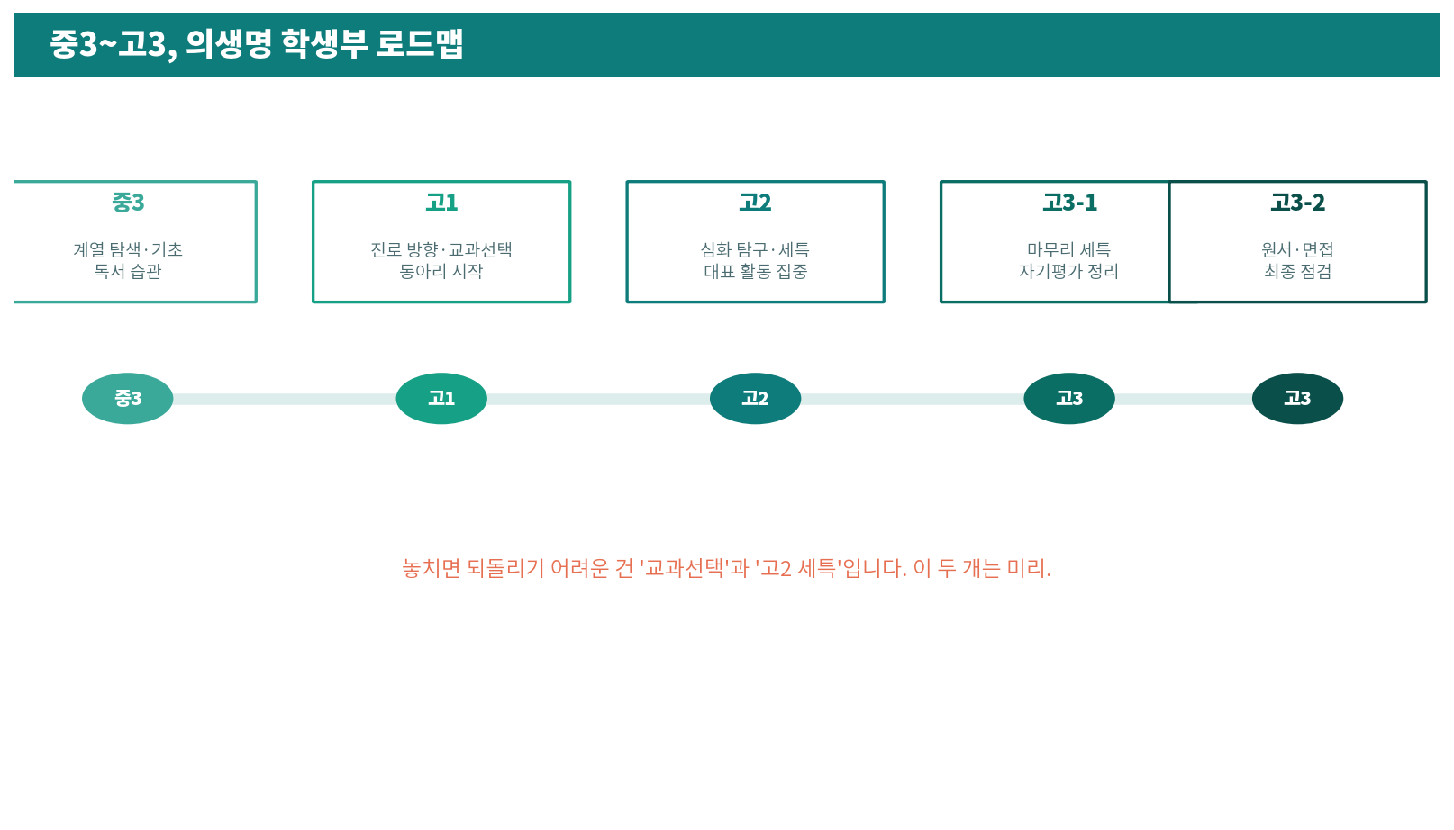 로드맵