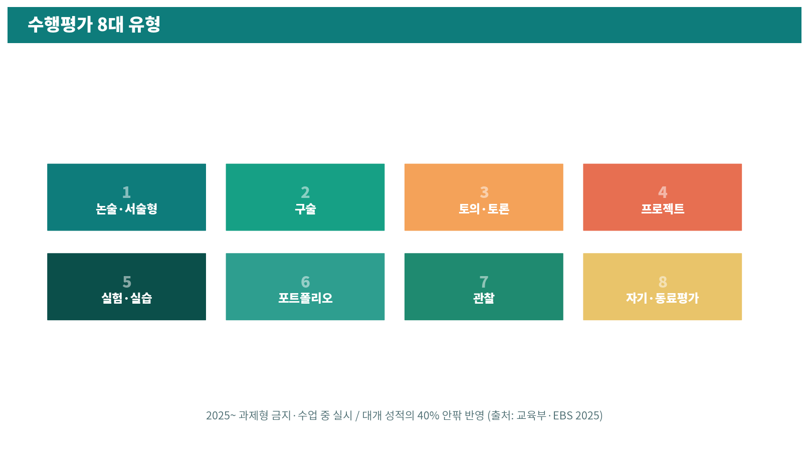 수행평가 8대 유형