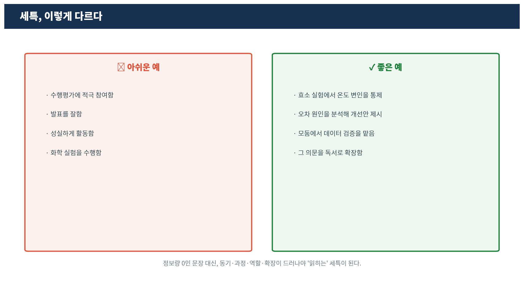 세특 대비 체크