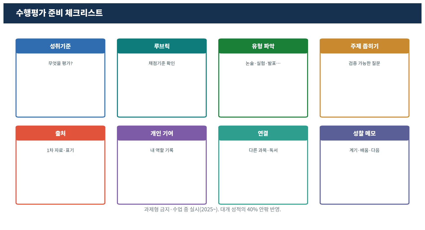 수행평가 체크리스트
